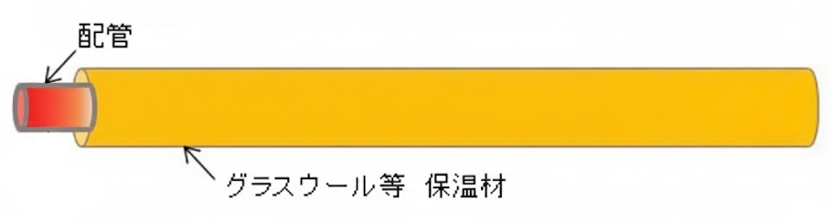 熱絶縁工事業の詳細 - 断熱材の構造